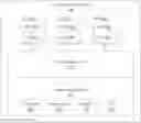 Fig. 01 - DRR-based two stages IO scheduling algorithm for storage system with dynamic bandwidth regulation