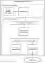 Fig. 01 - System and method for unified infrastructure architecture