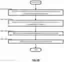 Fig. 04 - Method for consolidating infrastructure deployment including networking, out-of-band management, and in-band management through a web graphical user interface