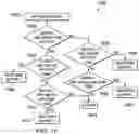 Fig. 12 - Message synchronization system
