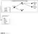 Fig. 05 - Failure impact analysis of network events