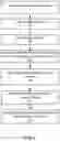 Fig. 05 - Data recovery system for memory devices