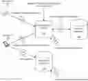 Fig. 01 - Systems and methods for remote-initiated device backup
