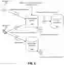 Fig. 02 - Systems and methods for remote-initiated device backup
