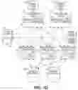 Fig. 05 - Incrementally accumulating in-process performance data and hierarchical reporting thereof for a data stream in a secondary copy operation