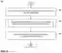 Fig. 13 - Dynamic resizing and re-distribution of destination data storage resources for bare metal restore operations in a data storage management system