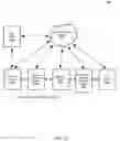 Fig. 02 - Method, system, and computer program product for maintaining data centers