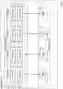 Fig. 16 - Mirroring data to survive storage device failures