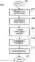 Fig. 01 - Test case optimization and prioritization