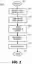 Fig. 03 - Test case optimization and prioritization