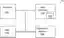 Fig. 01 - Conditional direct memory access channel activation