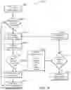 Fig. 04 - Block or page lock features in serial interface memory