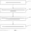 Fig. 06 - Method for improving reliability of storage system, and related apparatus
