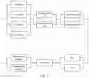 Fig. 16 - Method for improving reliability of storage system, and related apparatus