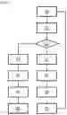 Fig. 04 - System on a chip and a power down process for IP access resilience
