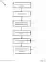 Fig. 03 - Intelligent management of stub files in hierarchical storage