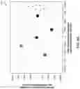 Fig. 08 - Clustering storage systems for sharing of data patterns used for deduplication