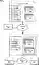 Fig. 01 - Management of content