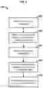 Fig. 09 - Management of content