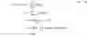 Fig. 15 - Systems and methods for correcting label bias in data