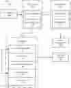 Fig. 01 - Batch data ingestion in database systems