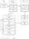Fig. 02 - Batch data ingestion in database systems