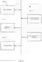Fig. 10 - Batch data ingestion in database systems