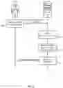 Fig. 03 - Memory-based neural network for question answering