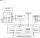 Fig. 01 - Accelerated filtering, grouping and aggregation in a database system