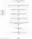 Fig. 03 - Code list builder