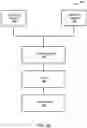 Fig. 12 - Coexistence mediator for facilitating blockchain transactions