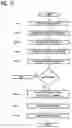Fig. 15 - Systems and methods for management of contact information