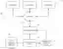 Fig. 01 - Processor-implemented systems and methods for synthesized document clustering