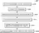 Fig. 01 - Organizing fragments of meaningful text