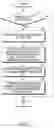 Fig. 09 - Electronic device and method for acquiring size of file or directory stored in file system