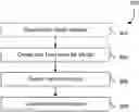 Fig. 01 - Using graph queries to obtain results from machine learning models