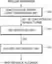 Fig. 01 - Apparatus and method for constructing Aho-Corasick automata for detecting regular expression pattern