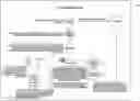 Fig. 01 - Just-in-time front end template generation using logical document object models