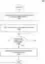 Fig. 01 - Dynamic retrieval of region code for network devices on data communication networks