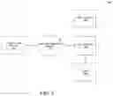Fig. 02 - Dynamic retrieval of region code for network devices on data communication networks