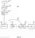 Fig. 04 - System, devices and/or processes for secure computation