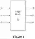 Fig. 02 - Obfuscating encrypted register transfer logic model of a circuit
