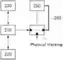 Fig. 01 - RF communication device equipping with biometric sensor and preventing physical antenna hacking