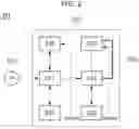 Fig. 03 - RF communication device equipping with biometric sensor and preventing physical antenna hacking