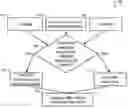 Fig. 01 - Context-based secure controller operation and malware prevention