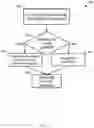 Fig. 07 - Context-based secure controller operation and malware prevention