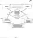 Fig. 08 - Context-based secure controller operation and malware prevention