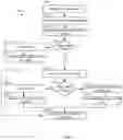 Fig. 09 - Context-based secure controller operation and malware prevention