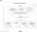 Fig. 07 - SYSTEM AND METHOD FOR FACILITATING COMPLIANCE WITH EVOLVING STANDARDS AND REAL TIME CONDITIONS