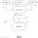 Fig. 06 - Self-defending computing device